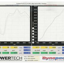 Fabspeed Cold Air Upgrade Kit for Porsche 997 Carrera