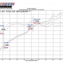 Fabspeed Carbon Fiber Competition Intake System for Porsche 997 Carrera