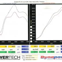 Fabspeed Muffler Bypass Pipes for Porsche 997 Carrera