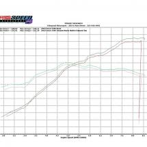 Fabspeed Maxflo Performance Exhaust System for Ferrari 360 (Quad Style Tips)