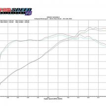 Fabspeed V-Flow Air Intake System for Boxster 96-04