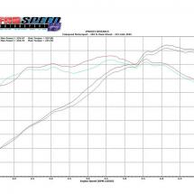 Fabspeed Maxflo Exhaust System for Boxster 97-99 (Race)