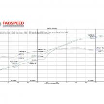 Fabspeed Supersport X-Pipe Exhaust System for 01-06 Murcielago