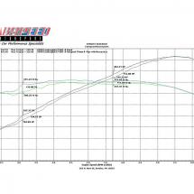 Fabspeed Supersport X-Pipe Exhaust System for LP550-2/ LP560 /LP570