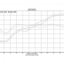 Fabspeed Sport Catalytic Converters for Gallardo
