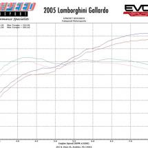 EVOMSit ECU Tune for 04-05 Gallardo