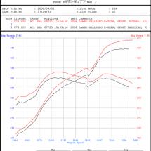 EVOMSit ECU Tune for 06-08 Gallardo/Superleggra