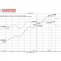 Fabspeed Carbon Fiber Competition Intake System for 991 Carrera